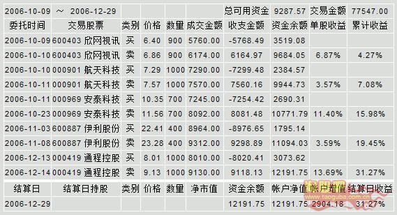 淘股吧模拟炒股大赛的历史由来