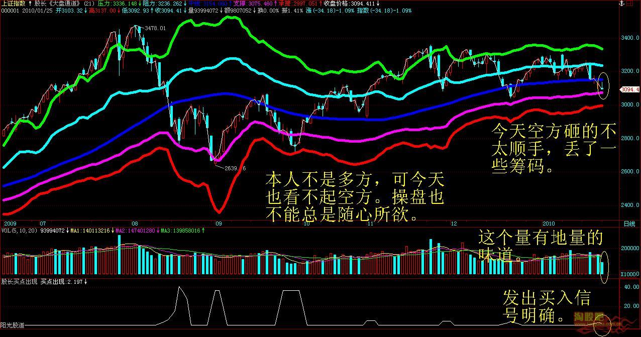 RayrayZ原创: 通常在熊市中，可转换债券套利空手套白狼