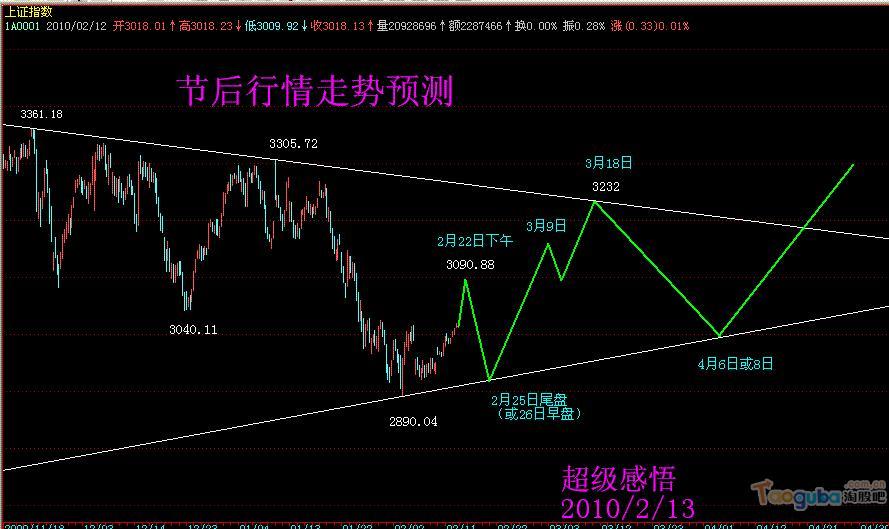 股票600869行情走势