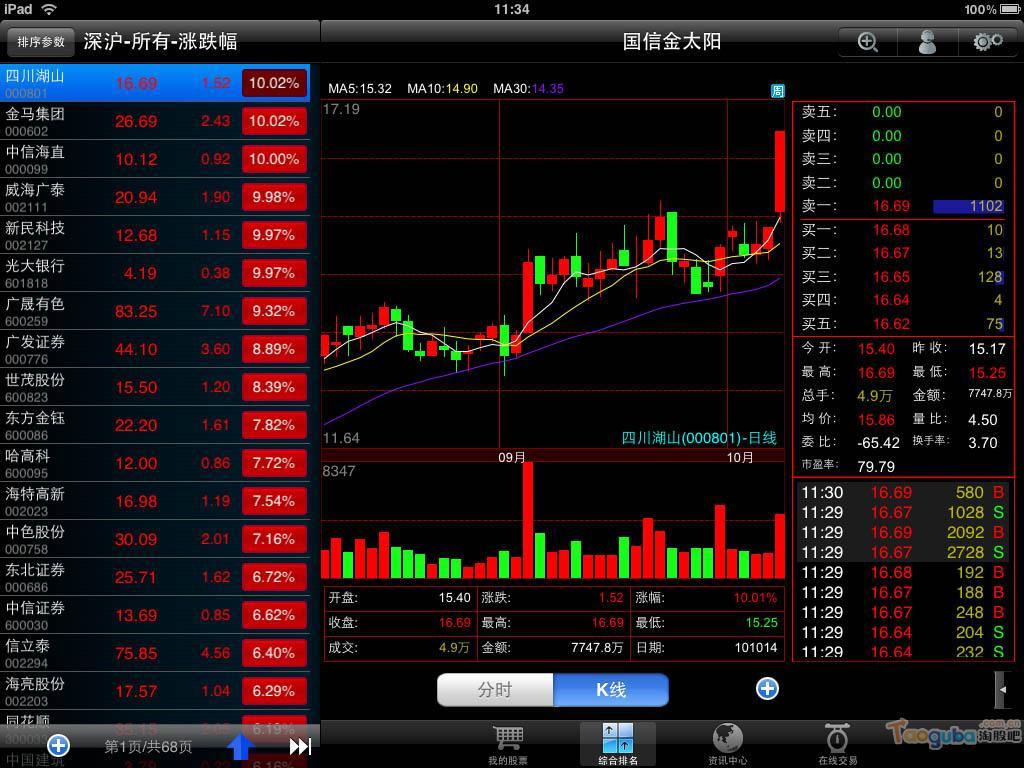 国金证券ipad炒股软件评测_盘口_ sz300019_ 淘股吧