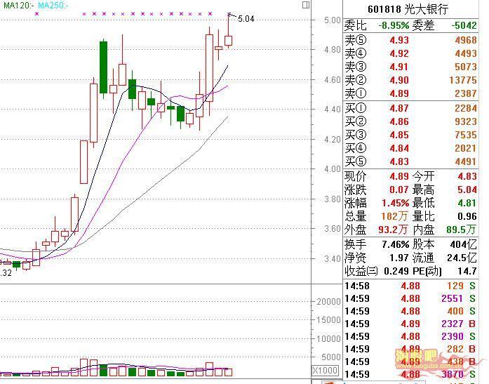 从工商银行的崛起展望银行板块的走势