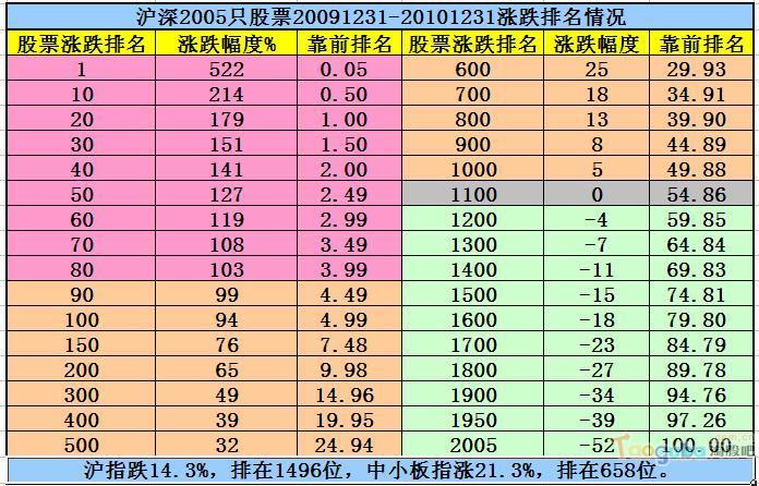 excel实时看股票行情及计算盈亏