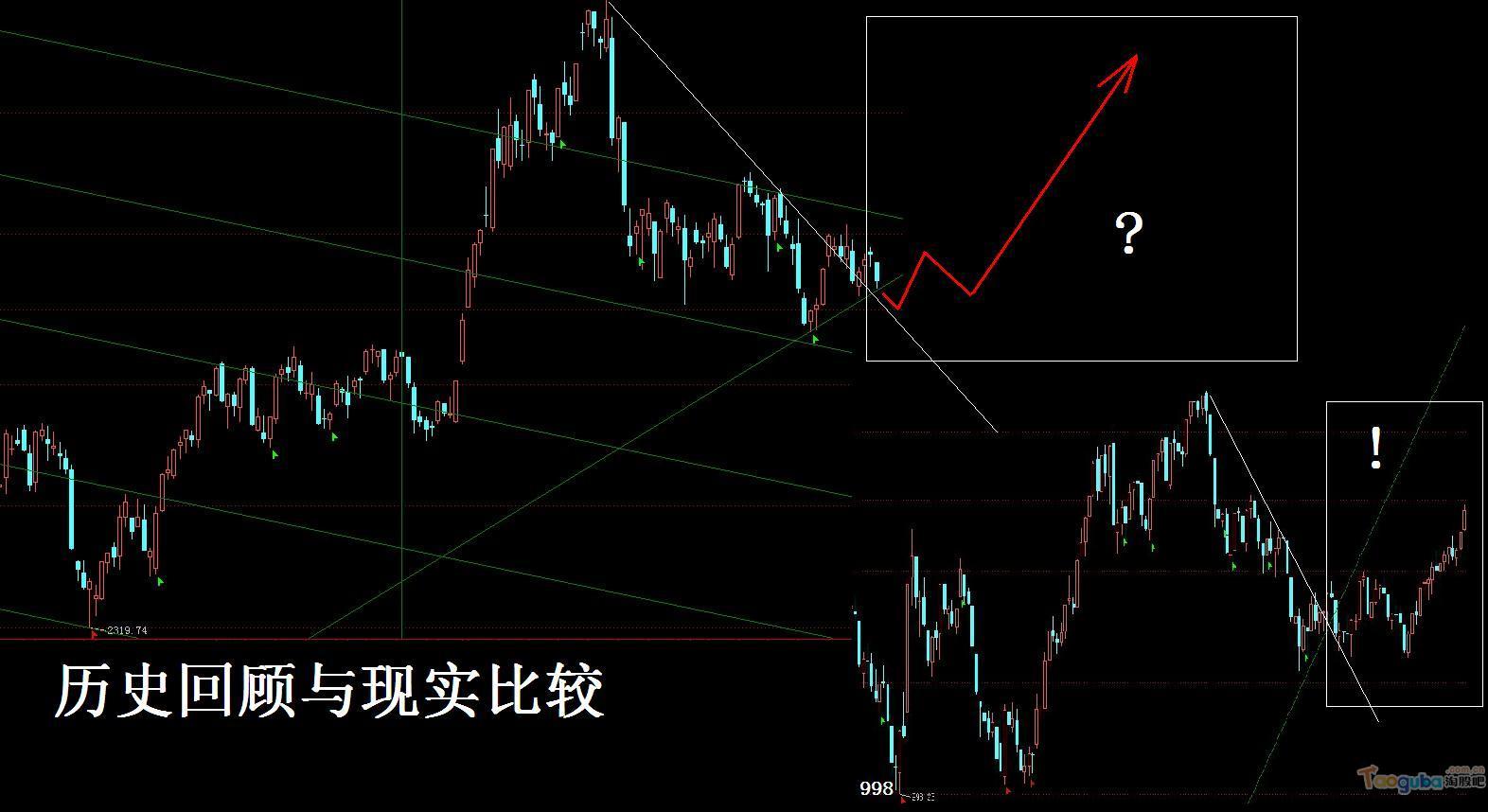 中国股市历史曲线图