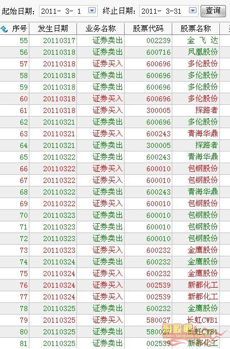 买卖过户和赠与过户_股票过户费_沪市股票要是不过户还收过户费吗