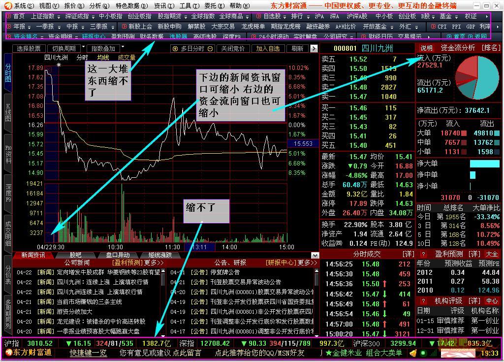 怎样使用东方财富炒股软件