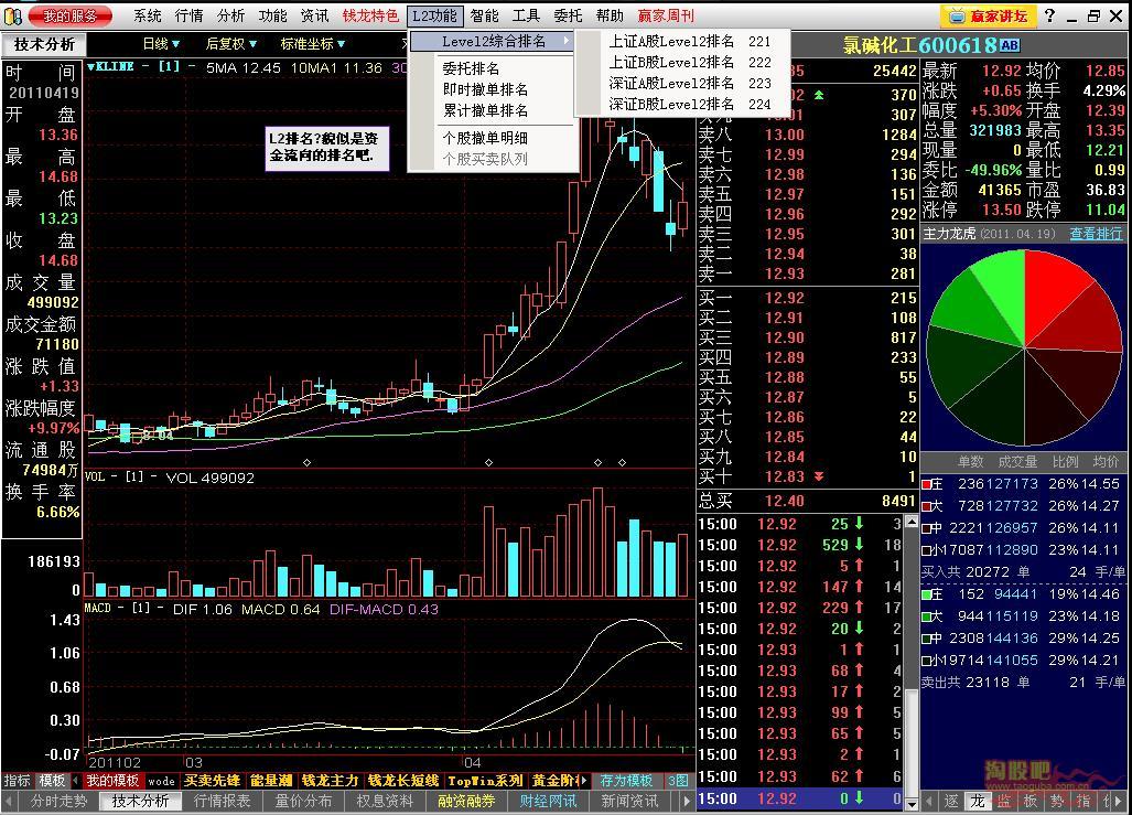 钱龙黄金阶梯炒股软件