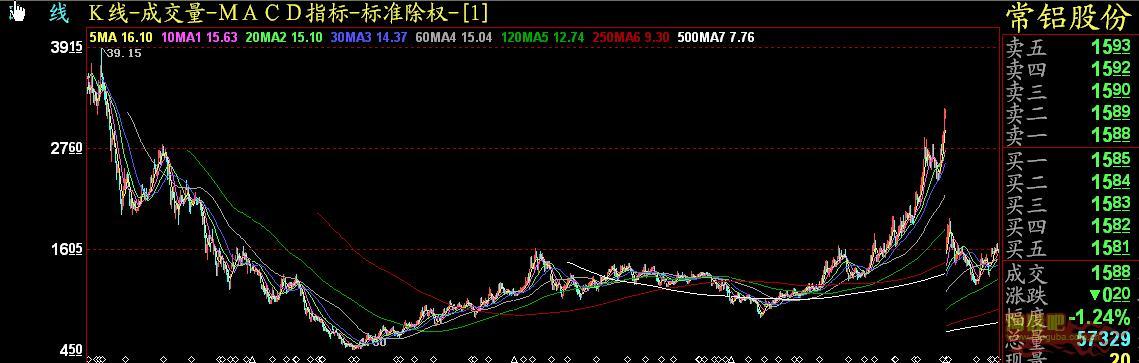 600219南山铝业股票