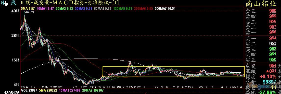 600219南山铝业股票