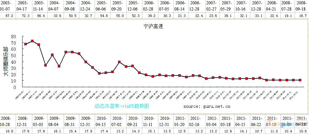 沪宁高铁股票