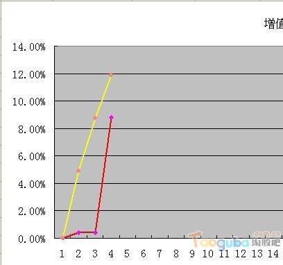 首页> 淘股论坛                             不知不觉,进入股票这个