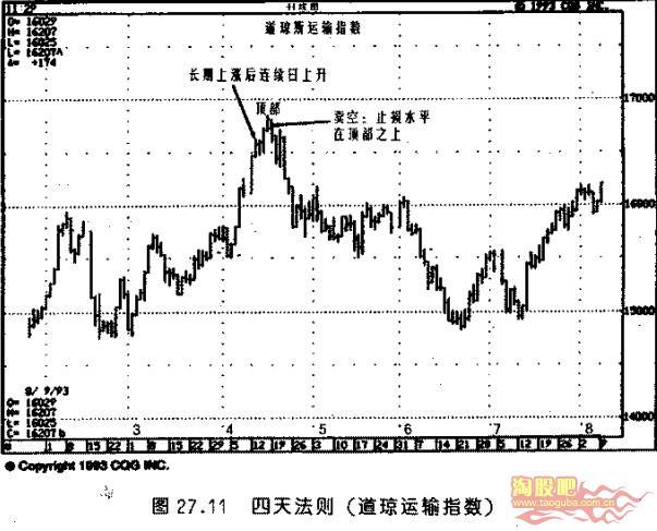 首页> 淘股论坛  这项辅助法则之所以有效,理由是;行情的高潮是反映在