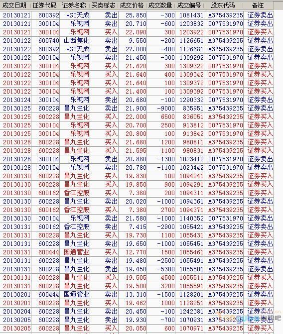 12月5日沪港通成交量前十位股票