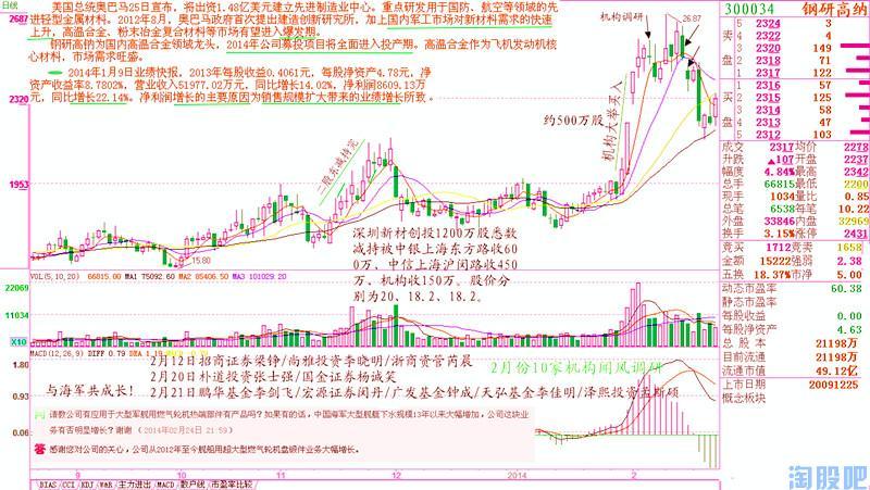 300604股票个股资料