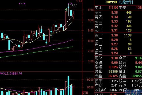 2014我的实盘_纵横罗马_ sz002382_ 医疗器械_ 淘股吧