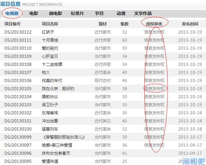 中国影视版权交易网秒杀a股电商,p2p平台600831广电网络