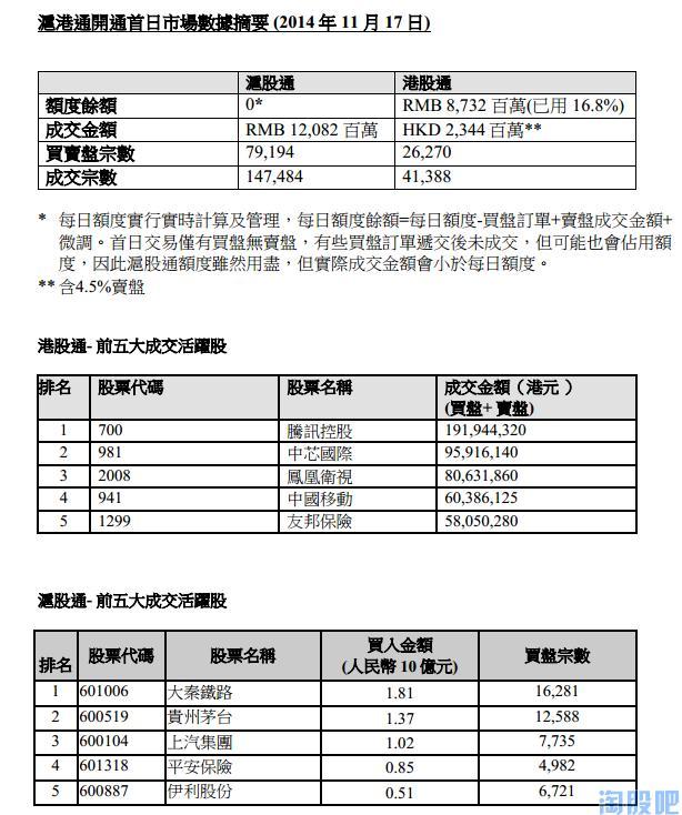 沪港通是中间人买卖股票吗