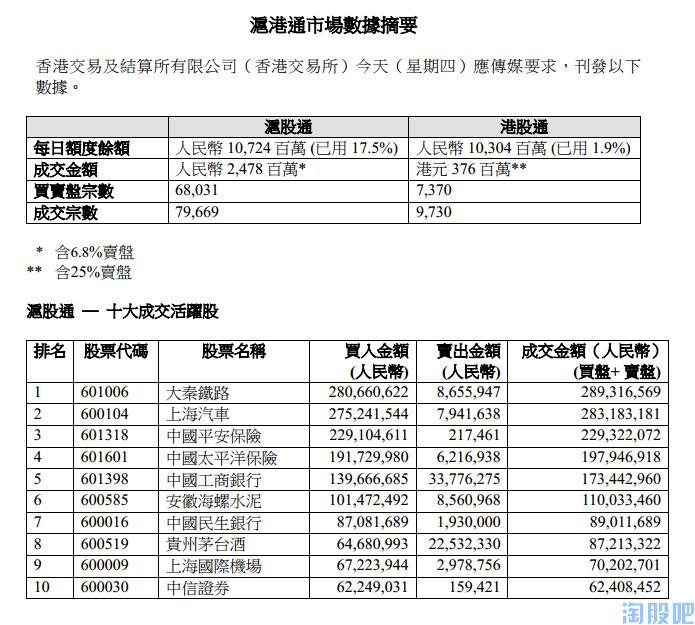 沪港通是中间人买卖股票吗