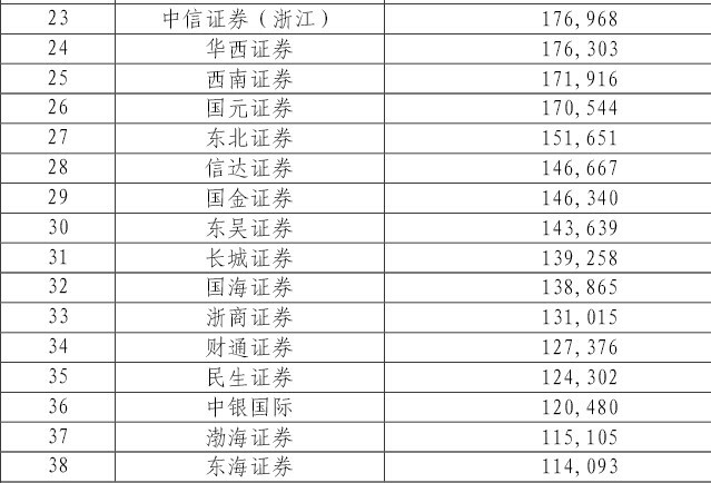 渤海证券股市行情