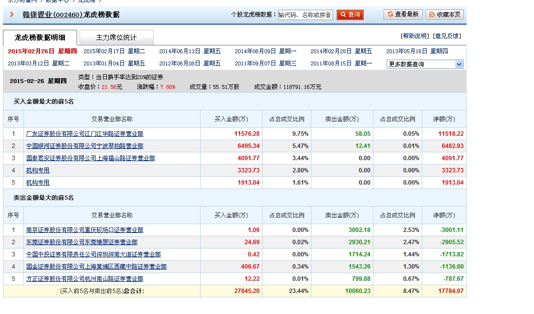 赣锋锂业股票诊断