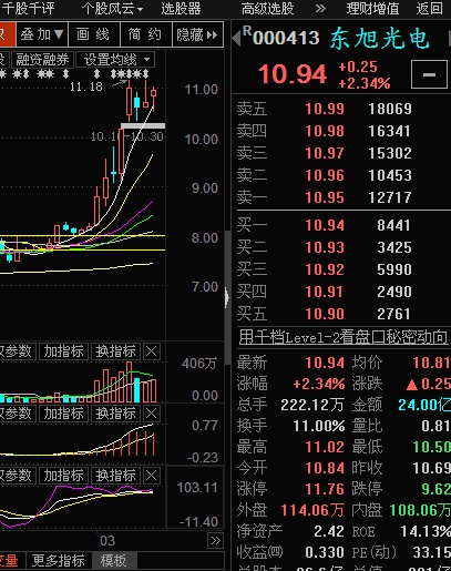 东旭光电股票行情走势