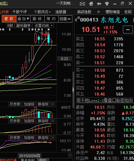 东旭光电股票行情走势