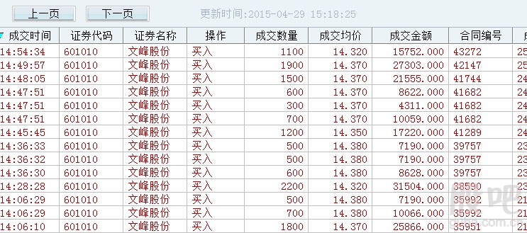 文峰股份之前股票走势