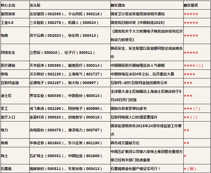 无人机大疆股票代码