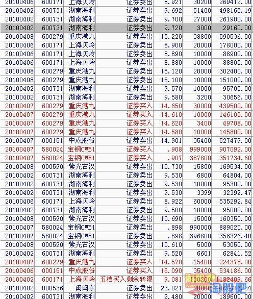 王候将相宁有种乎—赵老哥四届百万杯交割单