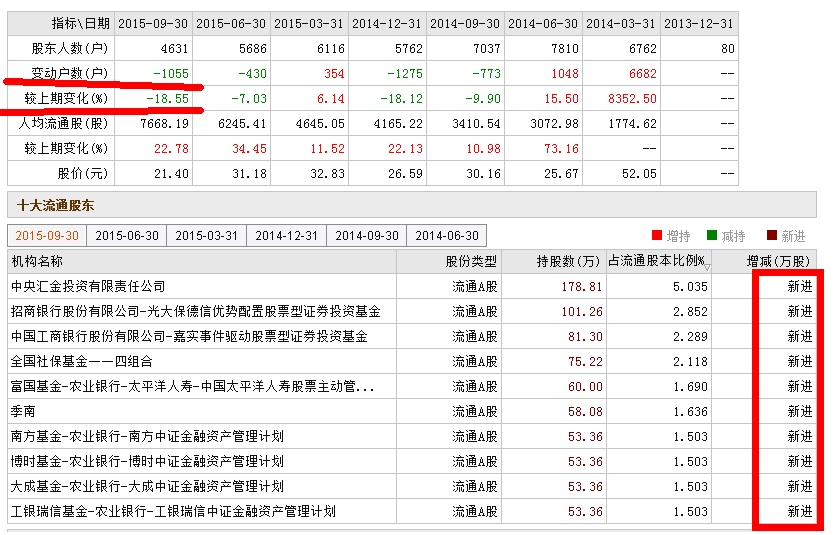 汇中股份股票行情