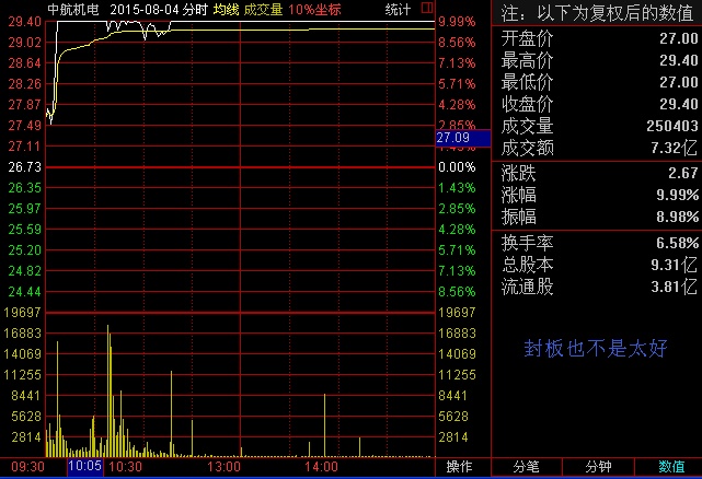 洛阳玻璃港股票01108