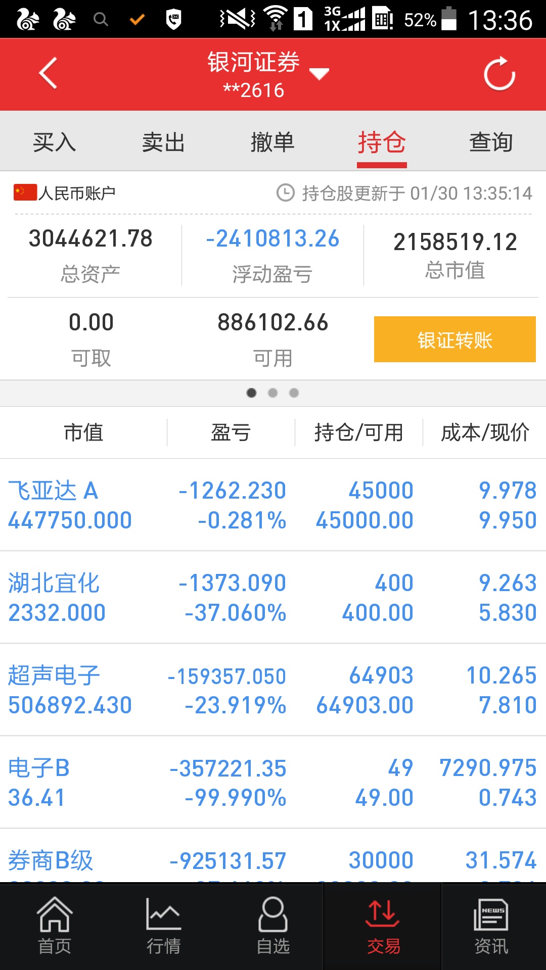 炒股半年亏了30万