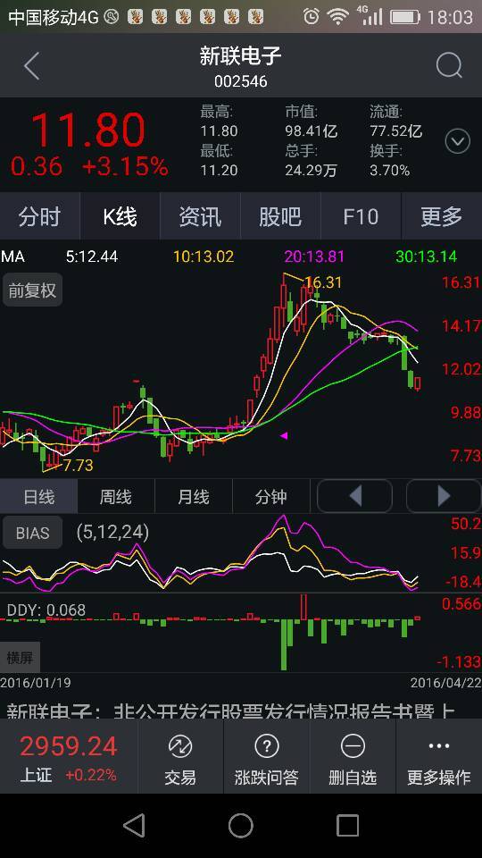 待从头_淘股吧