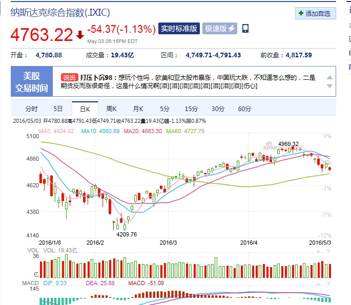 中脉纳斯达克上市股票是否巳停盘