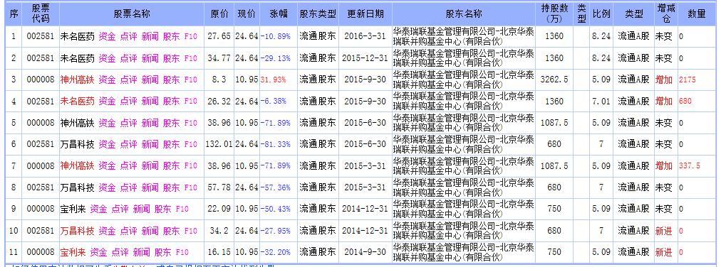 华泰柏瑞量化先行股票基金