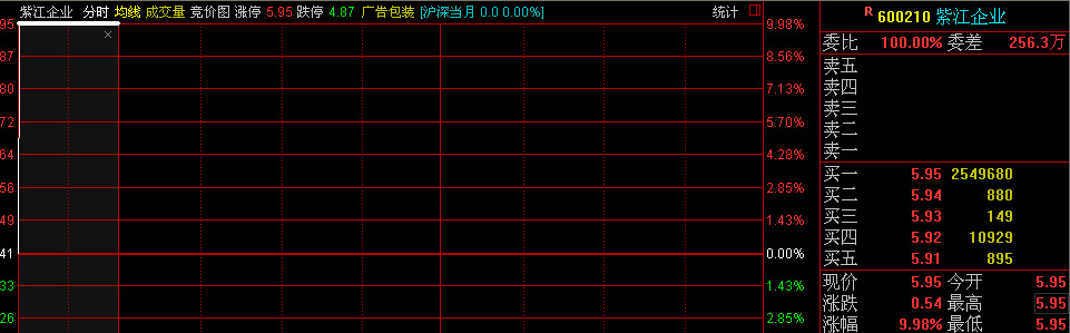 紫光企业股票行情