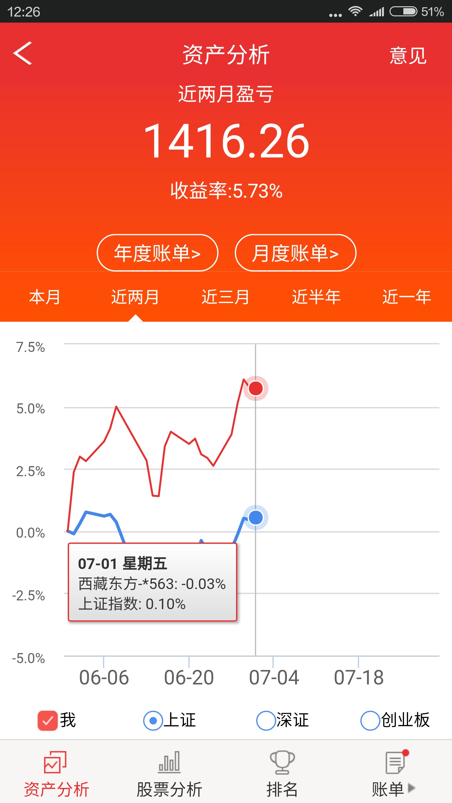 模拟炒股盈利截图