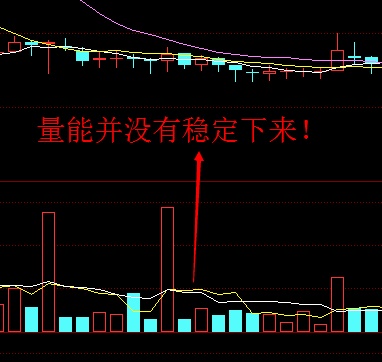 那么就找几个主力通过横盘出货的走势图形