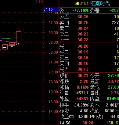 现在只有股票外汇期货赚钱吗