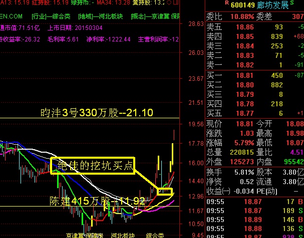 廊坊发展股票总股本
