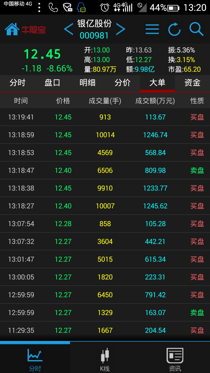 tcl股票是干嘛