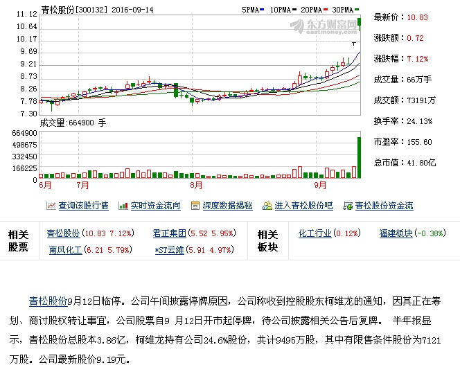 盯着前海人寿的目标股之一: 南宁百货