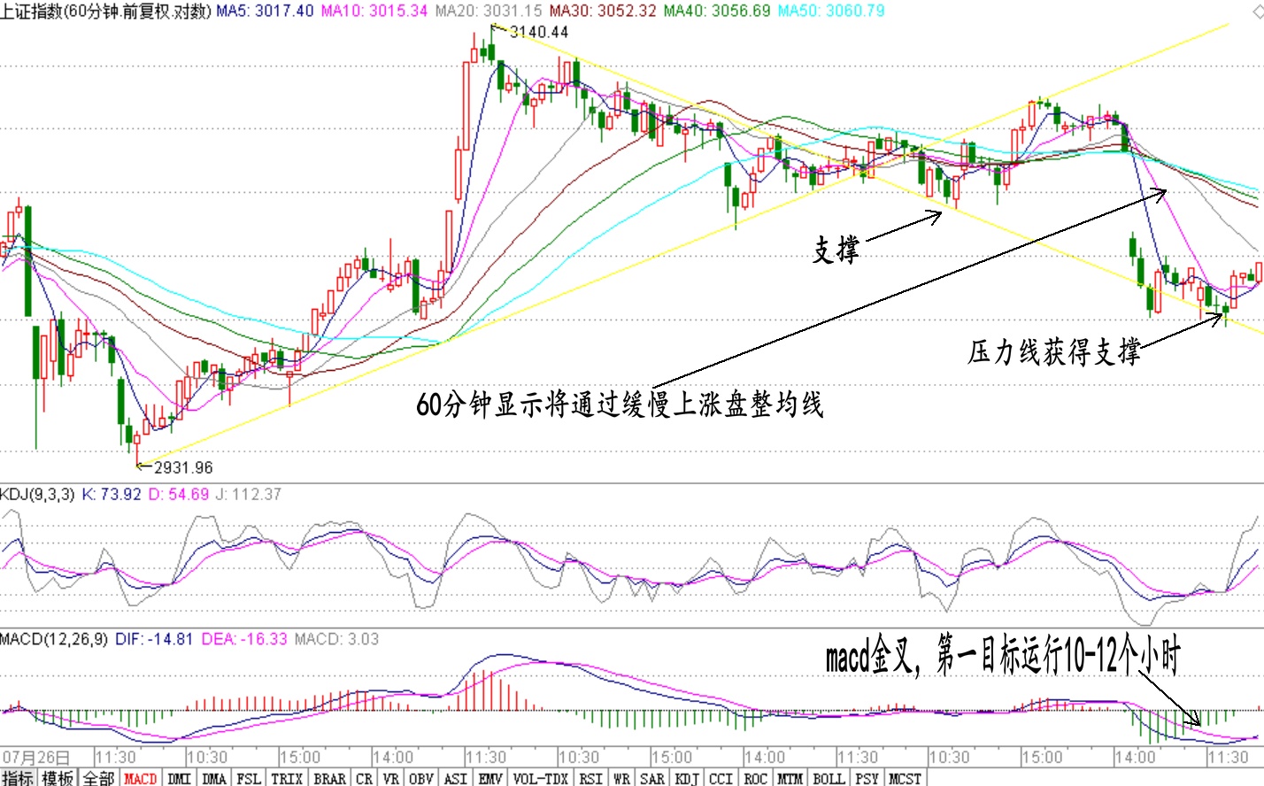同仁堂股票6月9号k线图分析