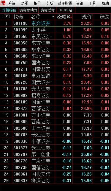 新易盛股票发行商东兴证券