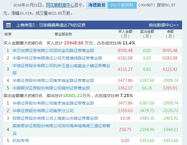 江海股份股票最新消息