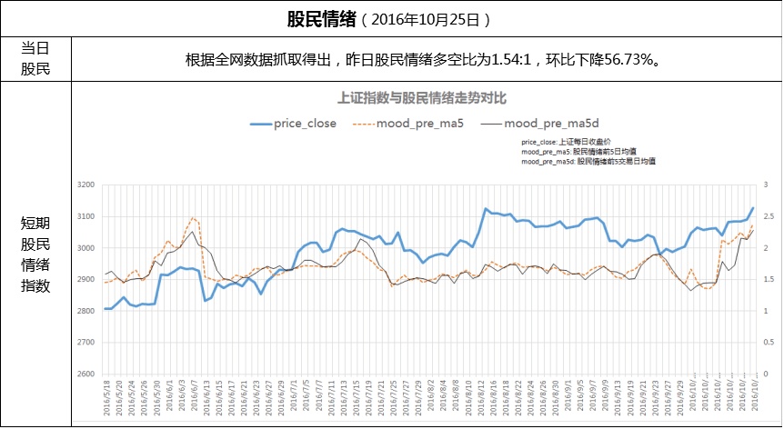 2016年2月25日股市爆跌原因