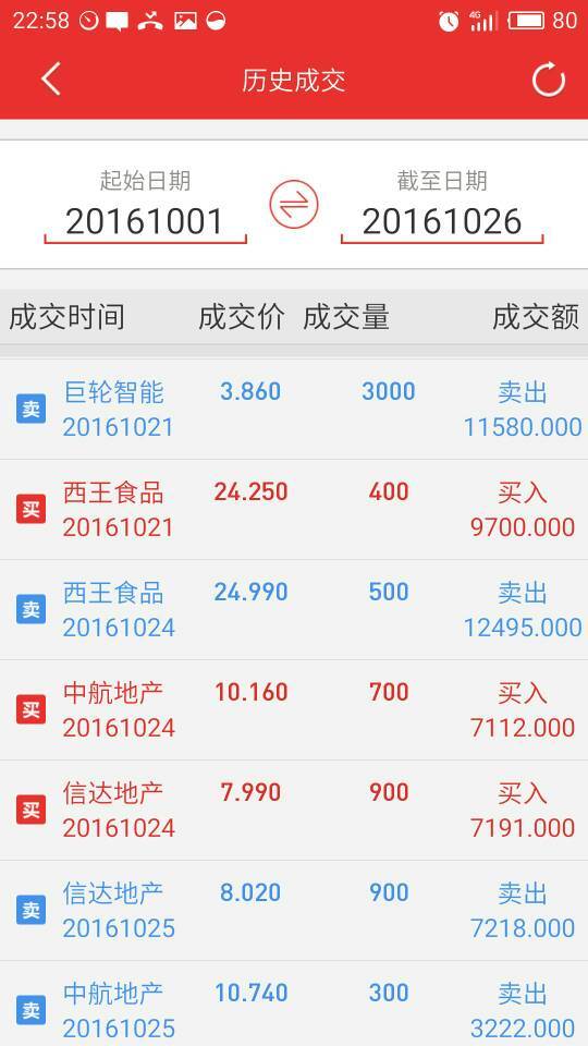 股票账户截图10万