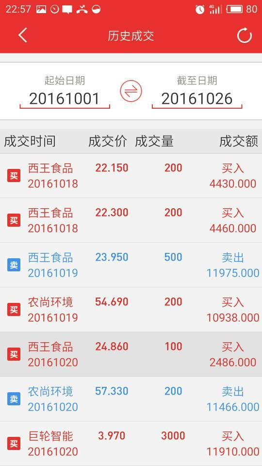 股票账户截图10万