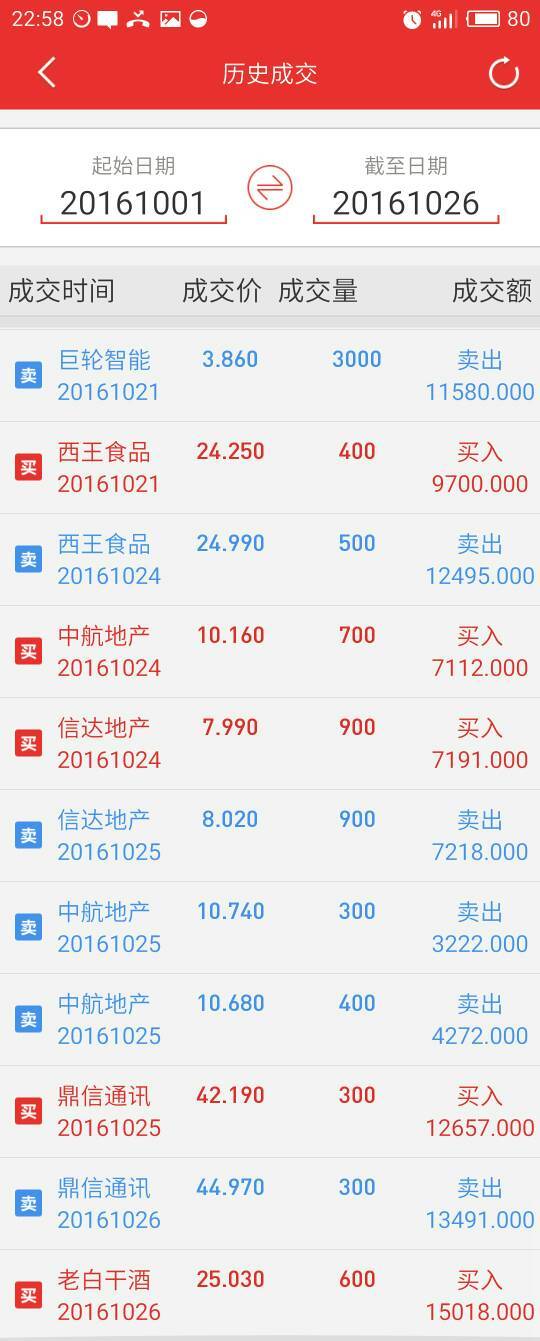 股票账户截图10万 _淘股吧