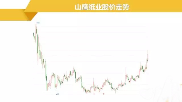 山鹰纸业股票发行价是多少