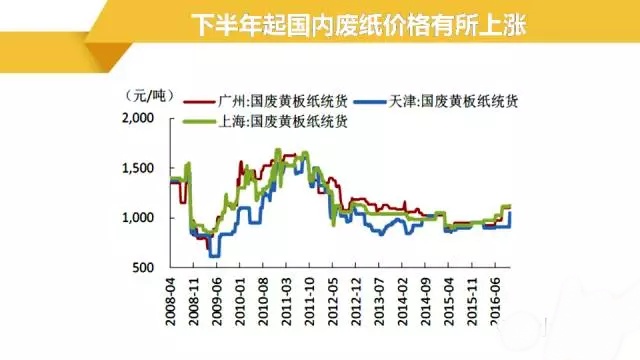 山鹰纸业股票发行价是多少